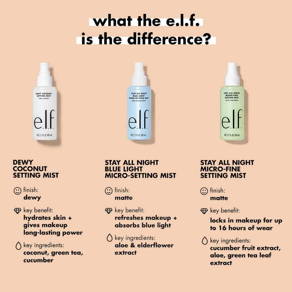 Elf Cosmetics Stay All Night Blue Light Micro-Setting Mist