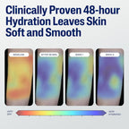 Cetaphil Moisturizing Face & Body Lotion, Sensitive Skin, 20oz | Fragrance-Free, Hypoallergenic, Non-Comedogenic, Hydrates Dry Sensitive Skin, Dermatologist Recommended, Large 20 Oz