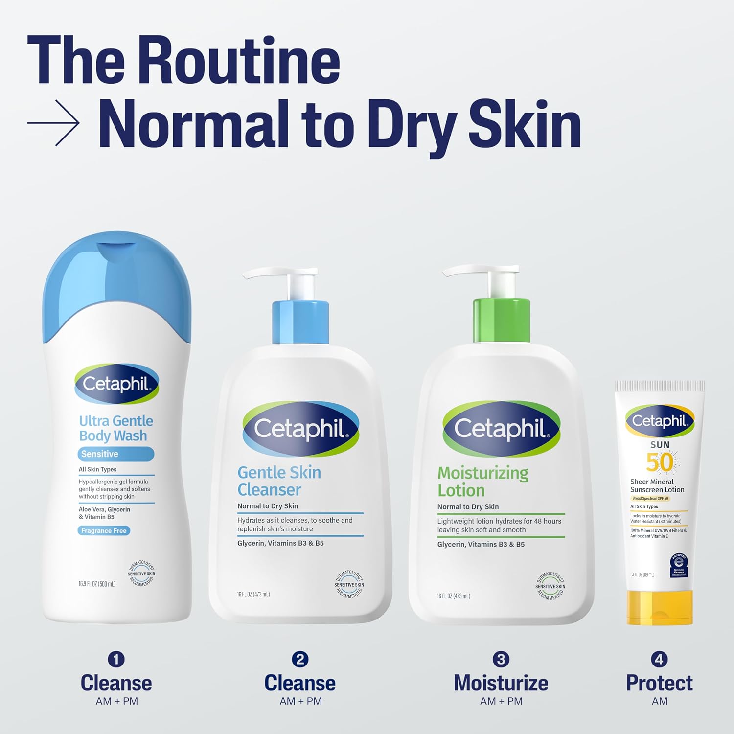 Cetaphil Moisturizing Face & Body Lotion, Sensitive Skin, 20oz | Fragrance-Free, Hypoallergenic, Non-Comedogenic, Hydrates Dry Sensitive Skin, Dermatologist Recommended, Large 20 Oz