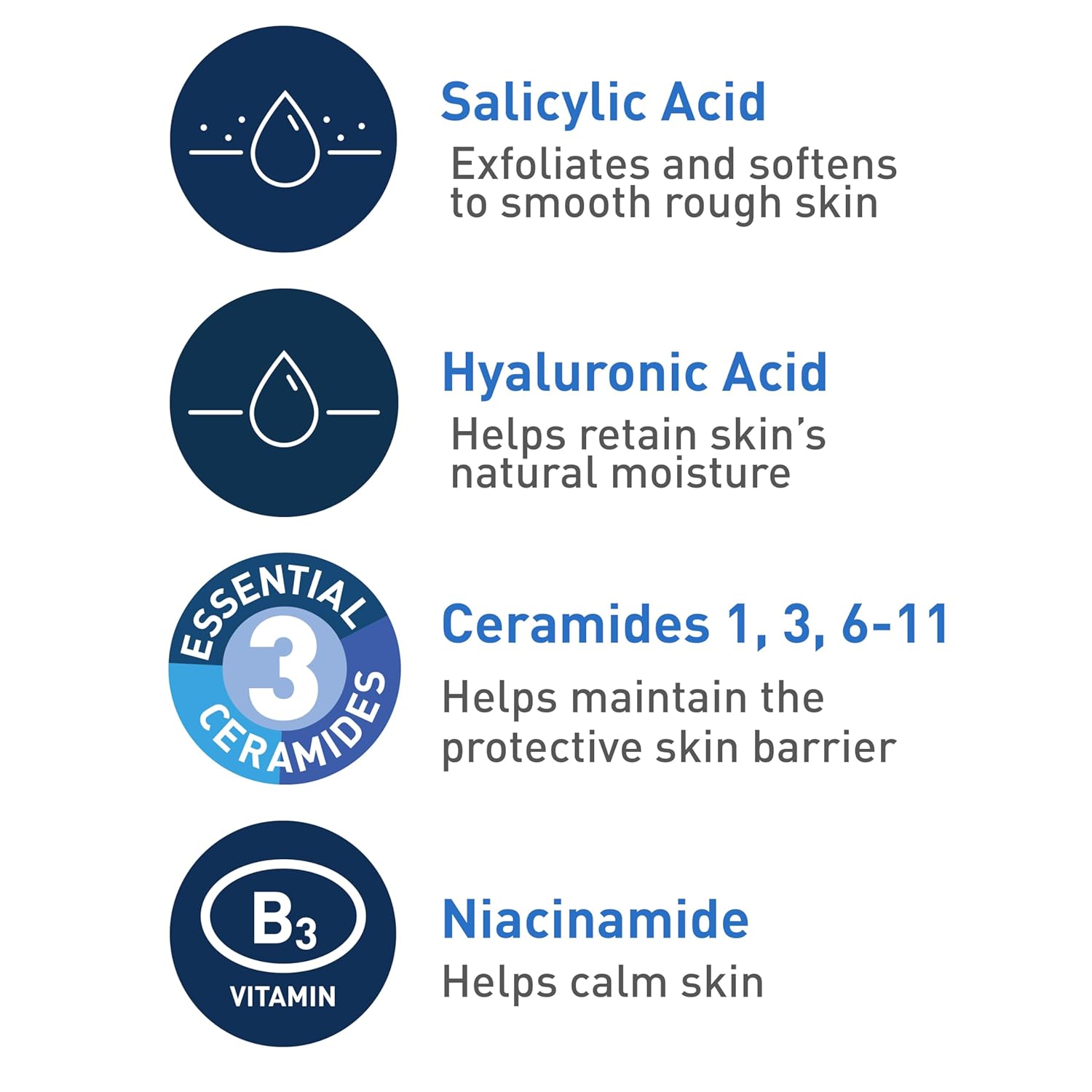CeraVe Renewing Salicylic Acid Cleanser, BHA Exfoliating Face Wash, 16oz | Skin Care with Hyaluronic Acid & Niacinamide, Facial Cleanser, Face Cleanser, Ceramides, Fragrance Free, Non-Comedogenic
