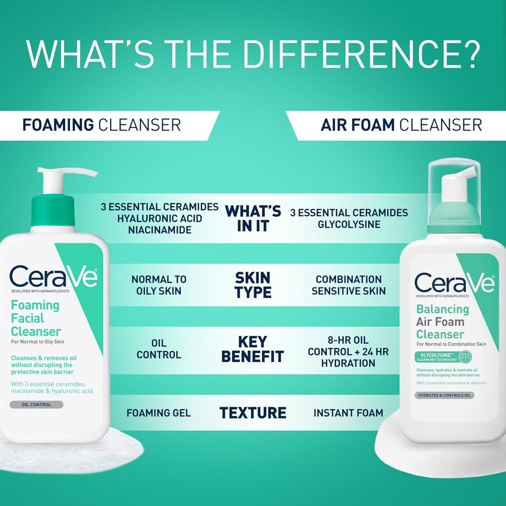 CeraVe Foaming Facial Cleanser, Face Wash for Oily Skin, 16fl oz | Skin Care with Hyaluronic Acid & Niacinamide, Makeup Remover, Daily Face Wash For Men & Women, Fragrance Free, Oil Control