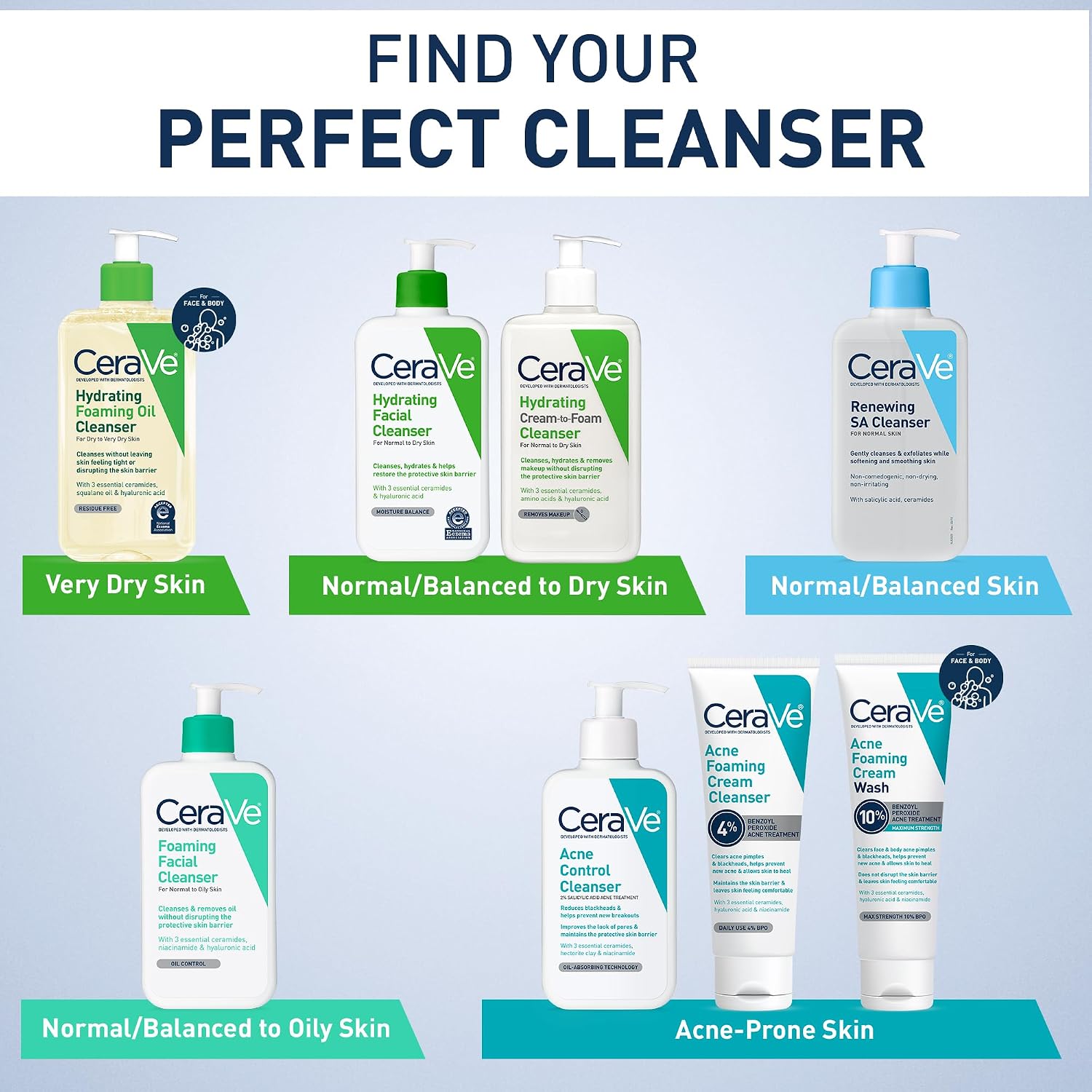CeraVe Renewing Salicylic Acid Cleanser, BHA Exfoliating Face Wash, 16oz | Skin Care with Hyaluronic Acid & Niacinamide, Facial Cleanser, Face Cleanser, Ceramides, Fragrance Free, Non-Comedogenic