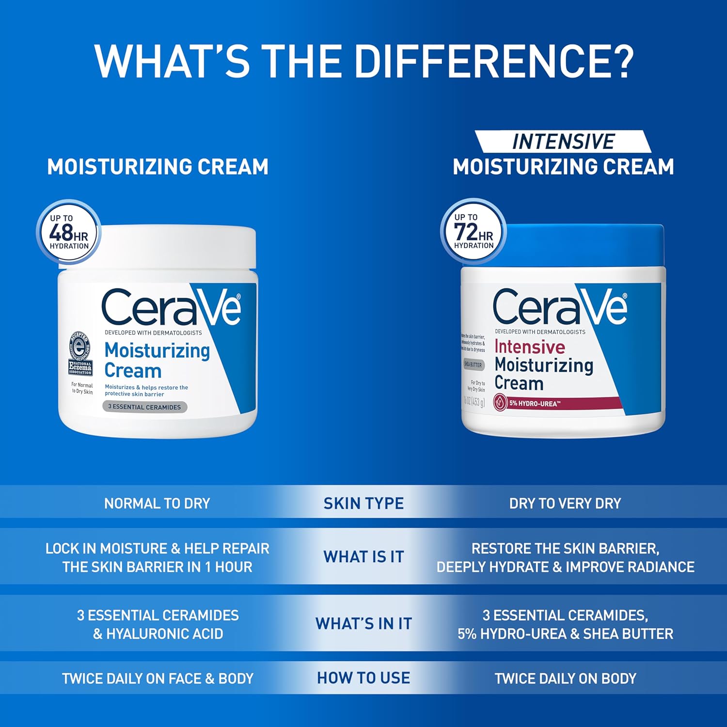 CeraVe Intensive Moisturizing Cream with Shea Butter for Dry Skin, 19oz | Skin Care, Instant Hydration, Body Care, Skin Barrier Repair, Body Cream, Fragrance Free, Extremely Dry Skin