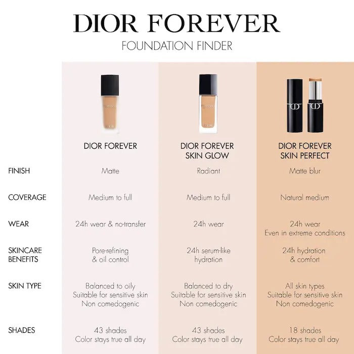 DIOR Forever Skin Glow Foundation 2N In Pakistan 