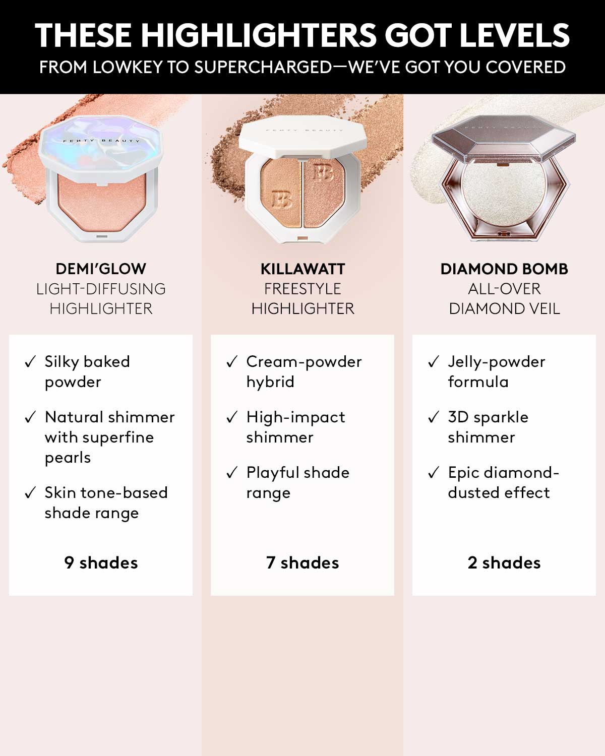 Comparison chart of Demi'glow Light-Diffusing Highlighter, Killawatt Freestyle Highlighter, and Diamond Bomb All-Over Diamond Veil.