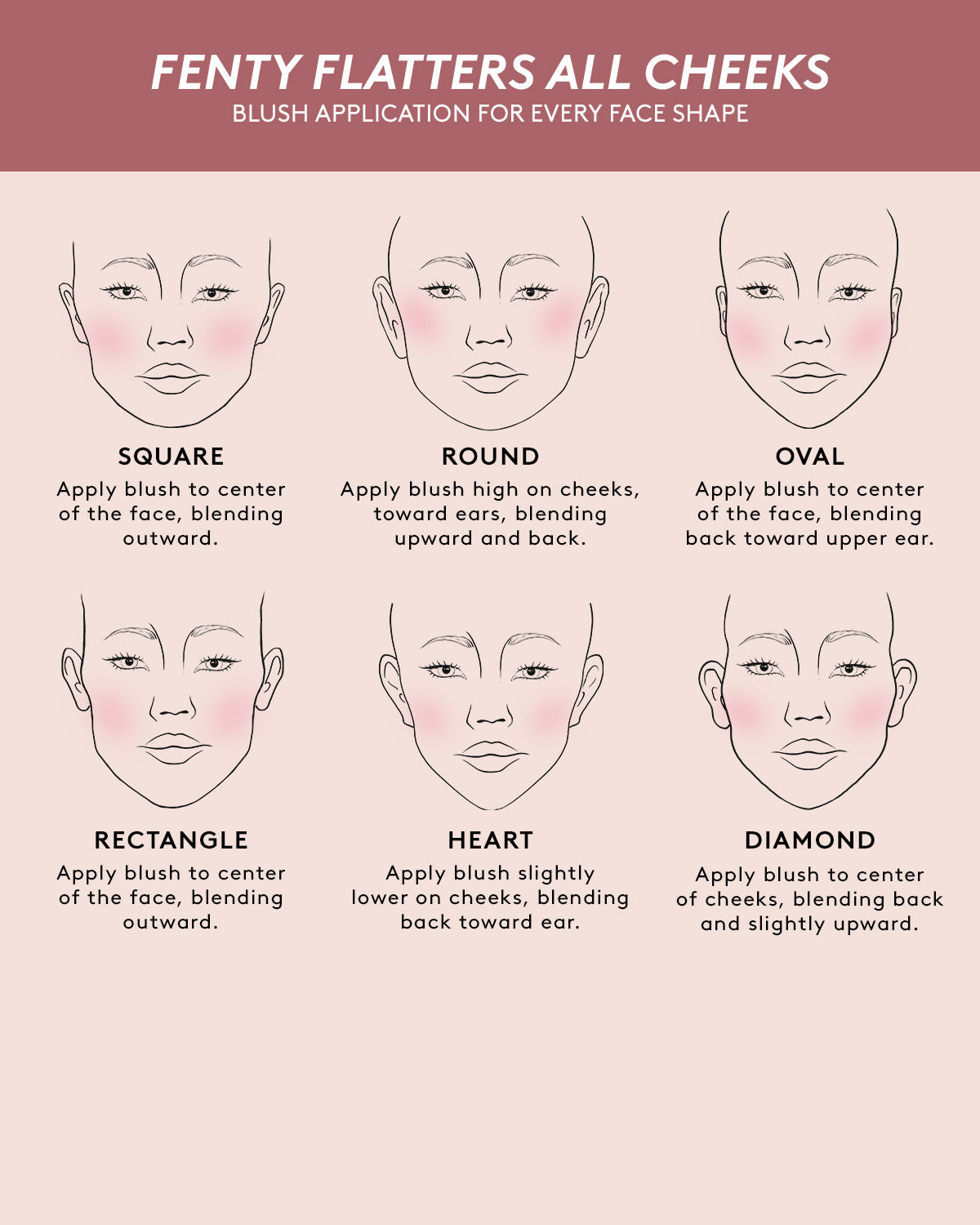"Blush application for every face shape: For square faces, blend from the center outwards. For round faces, apply high on cheeks toward ears. For oval faces, blend from the center back to the upper ear. For rectangle faces, blend outward from the center. For heart faces, apply lower on cheeks toward ears. For diamond faces, blend from the center of cheeks back and slightly upward.