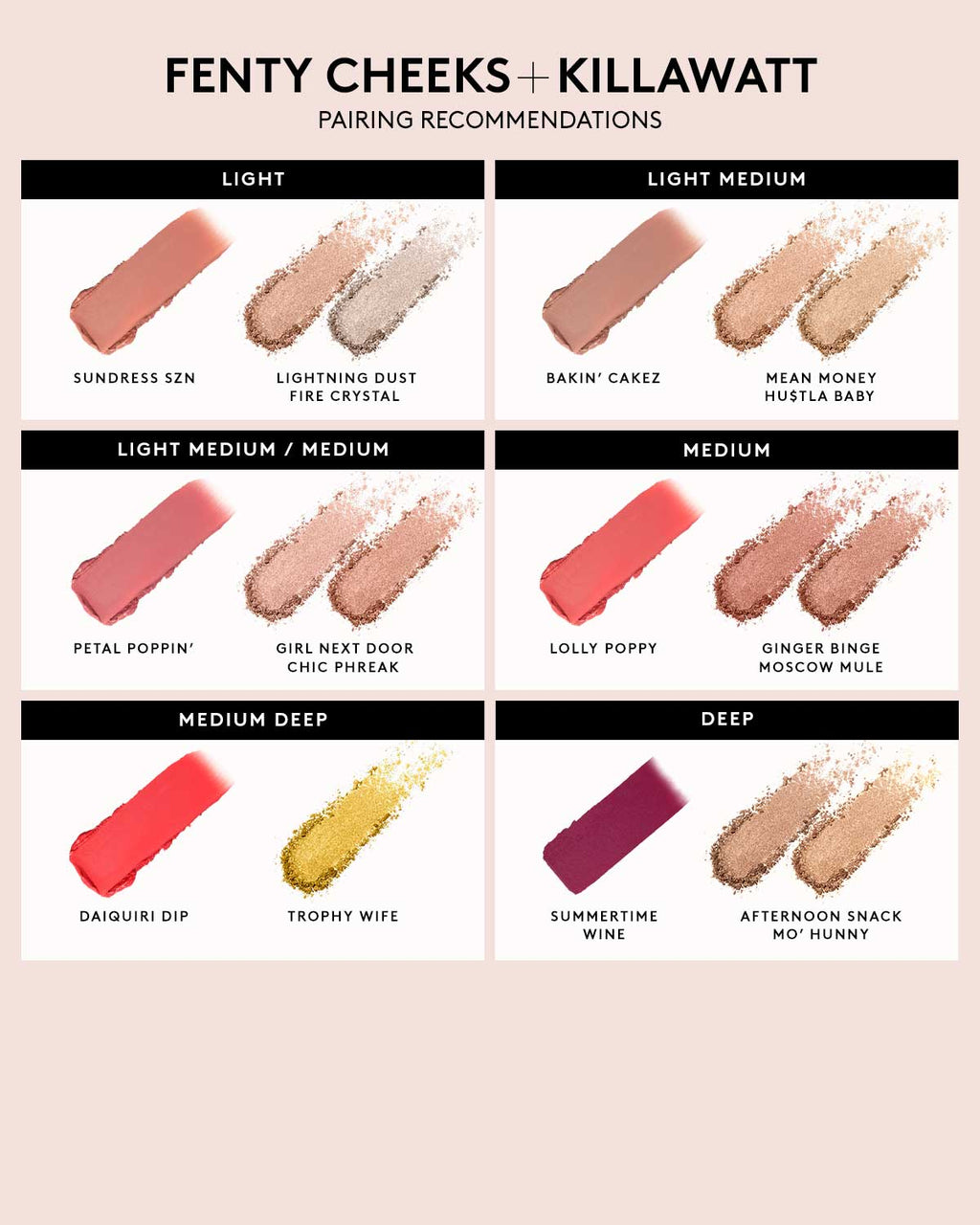 Infographic of Fenty Cheeks and Killawatt Highlighter pairing recommendations for light, light medium, light medium/medium, medium, medium deep, and deep skin tones.