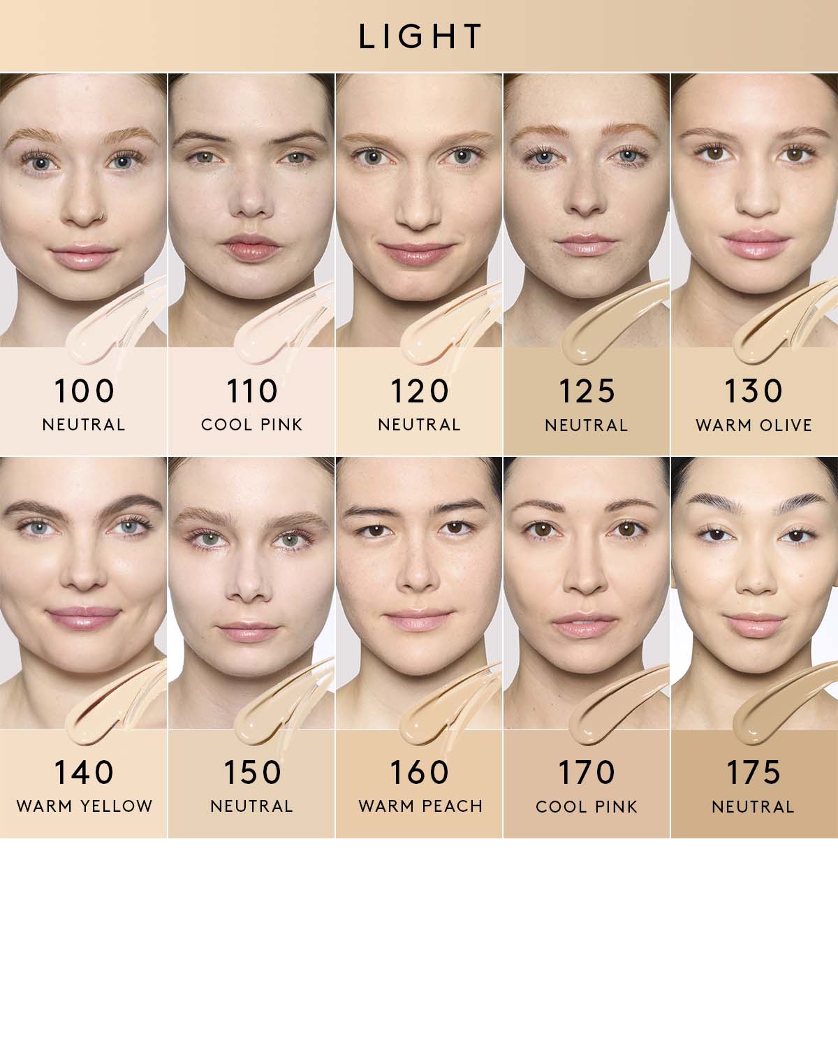 light shade infographic showing 8 different shades of foundation on light skin tones
