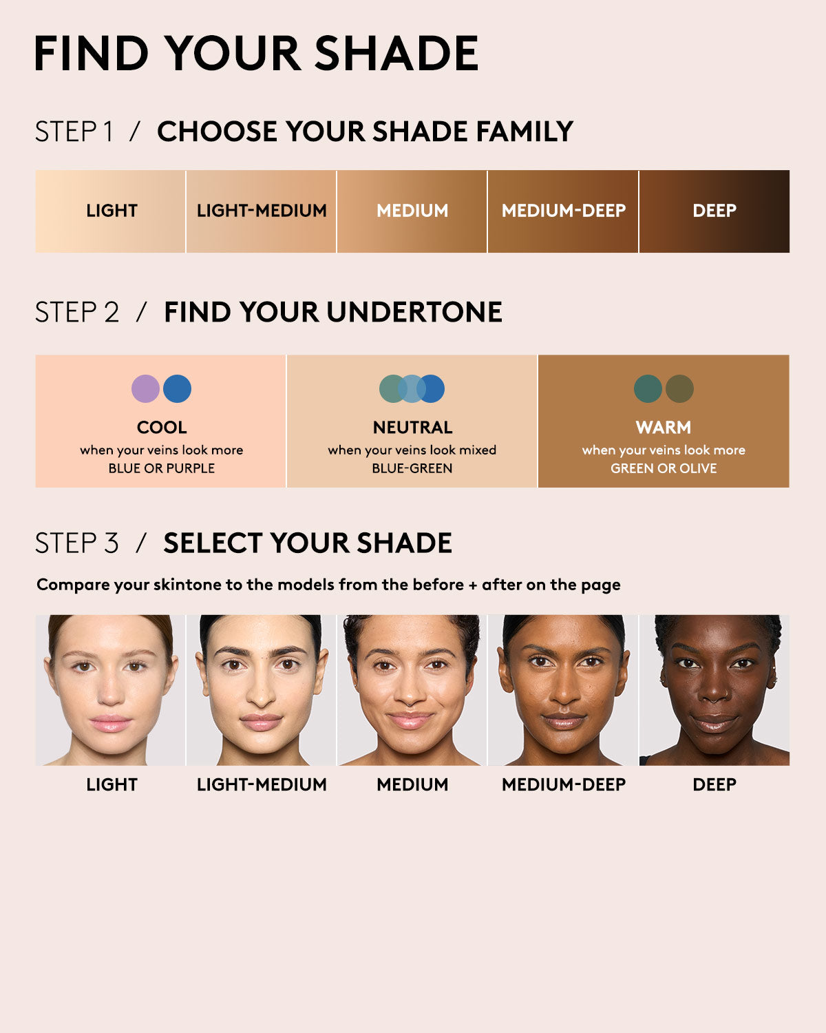 Find your shade. Step one choose your shade family. Step 2 Find your undertone. Step 3 Select your shade.