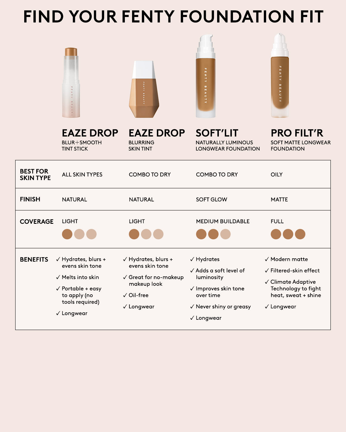 complexion comparison chart across fenty beauty foundations