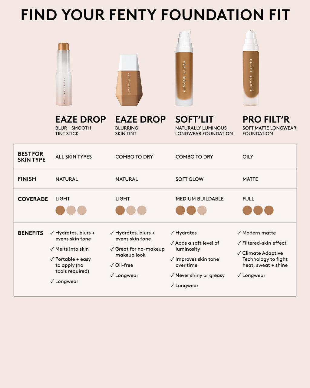 Eaze Drop Lightweight Blurring Skin Tint — 11