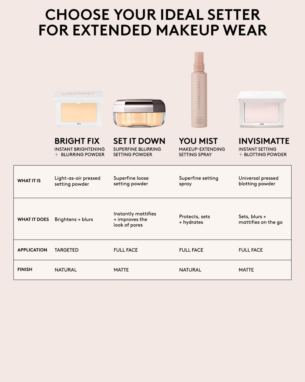 Set it Down Superfine Blurring Setting Powder — Butter