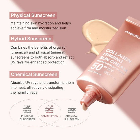 MEDICUBE - Collagen Firming Sun Cream - 50ML - Image 2