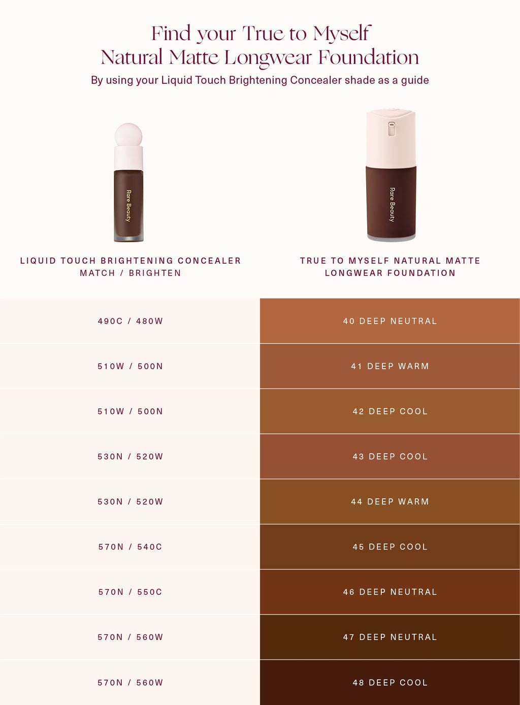 rare beautyTrue to Myself Natural Matte Longwear Foundation