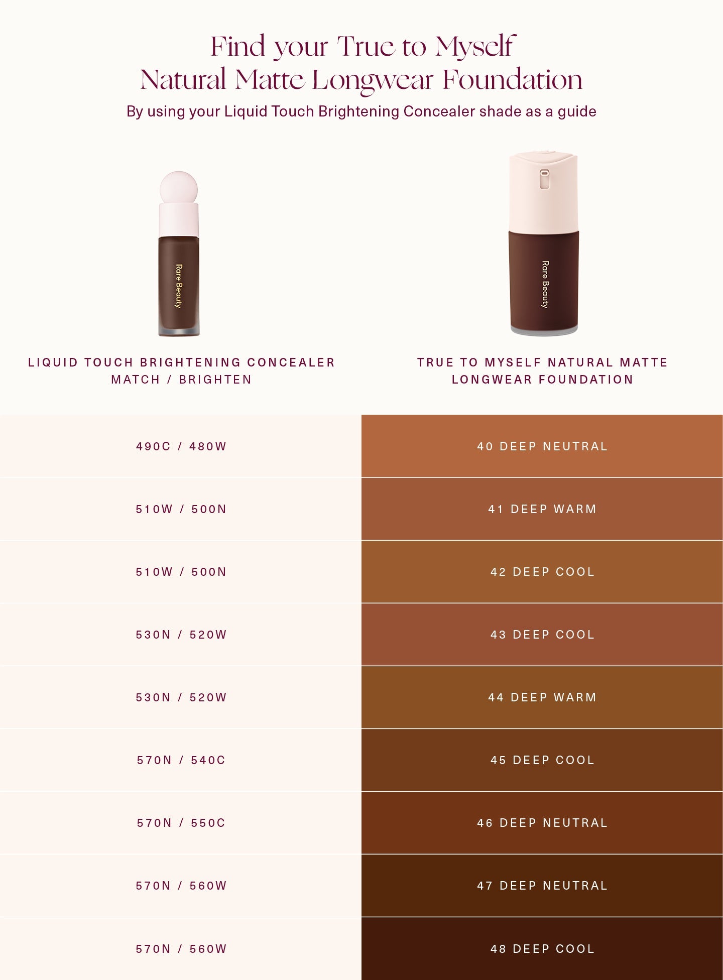 rare beautyTrue to Myself Natural Matte Longwear Foundation