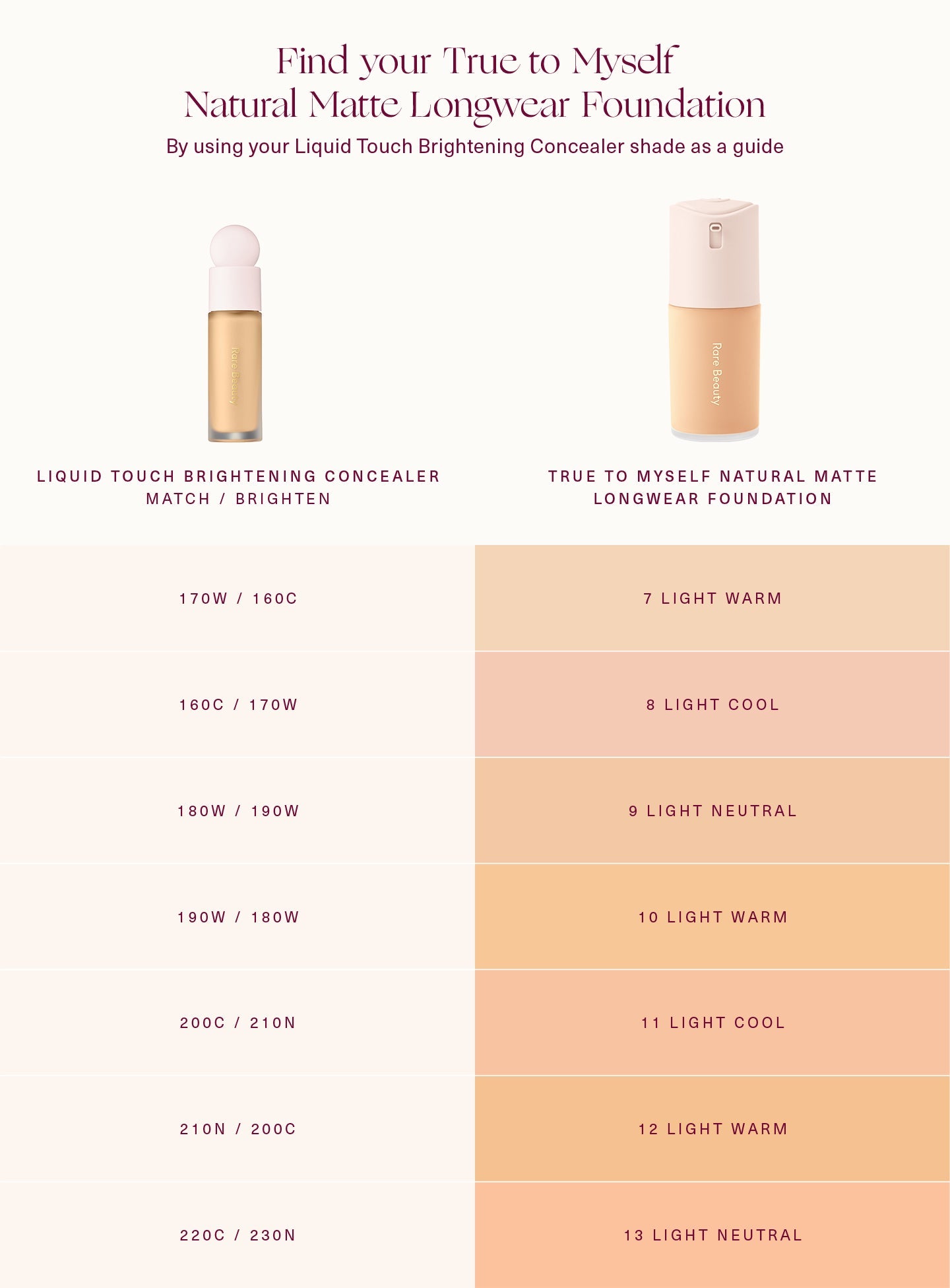 rare beautyTrue to Myself Natural Matte Longwear Foundation