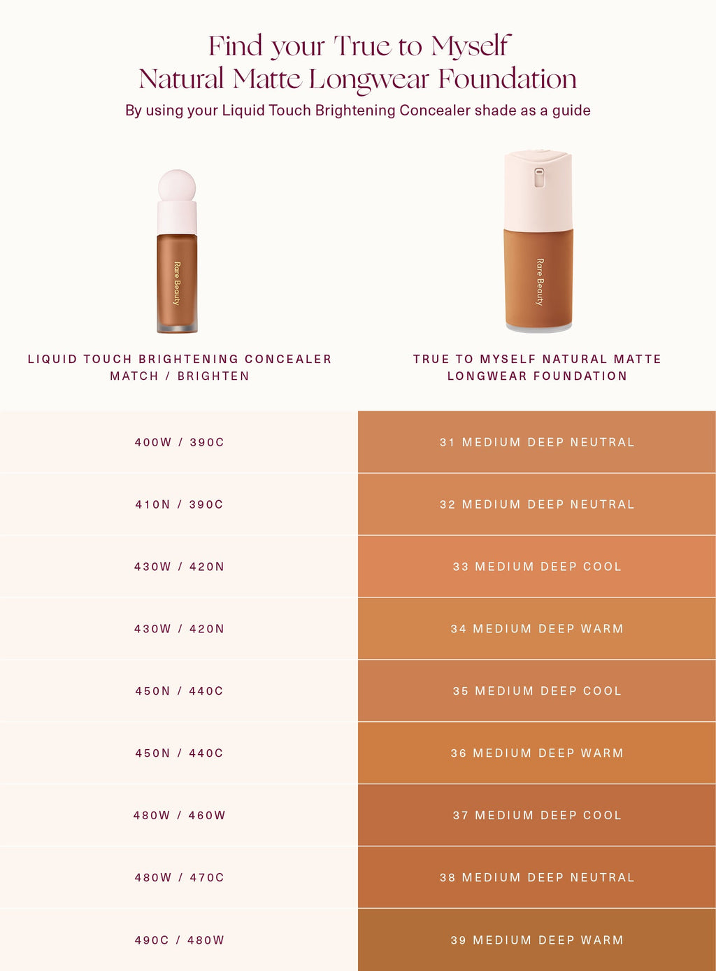 rare beautyTrue to Myself Natural Matte Longwear Foundation
