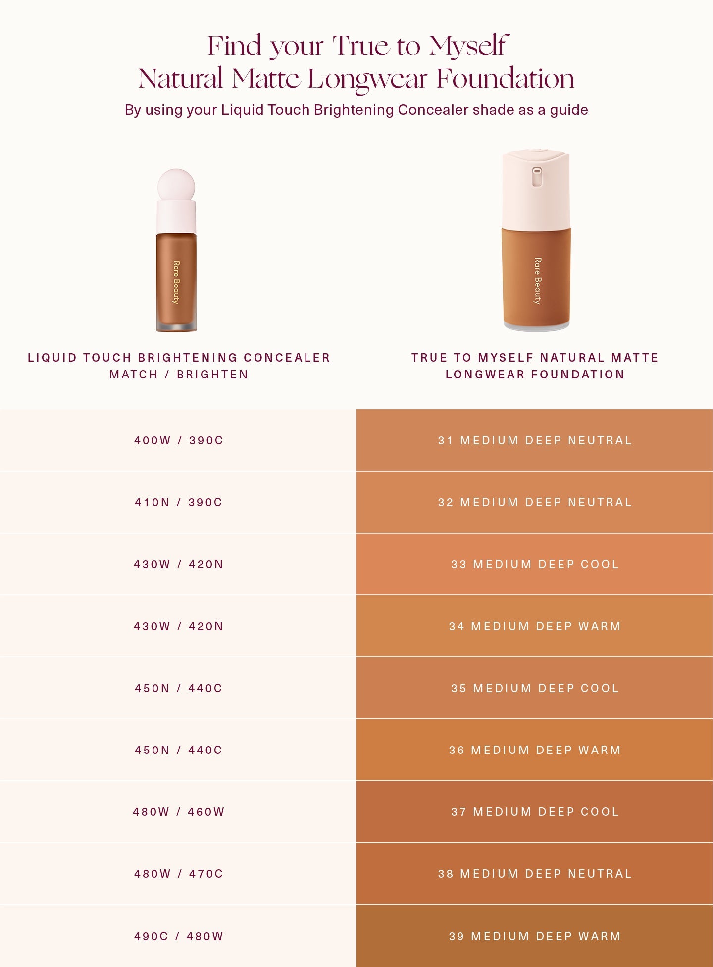rare beautyTrue to Myself Natural Matte Longwear Foundation