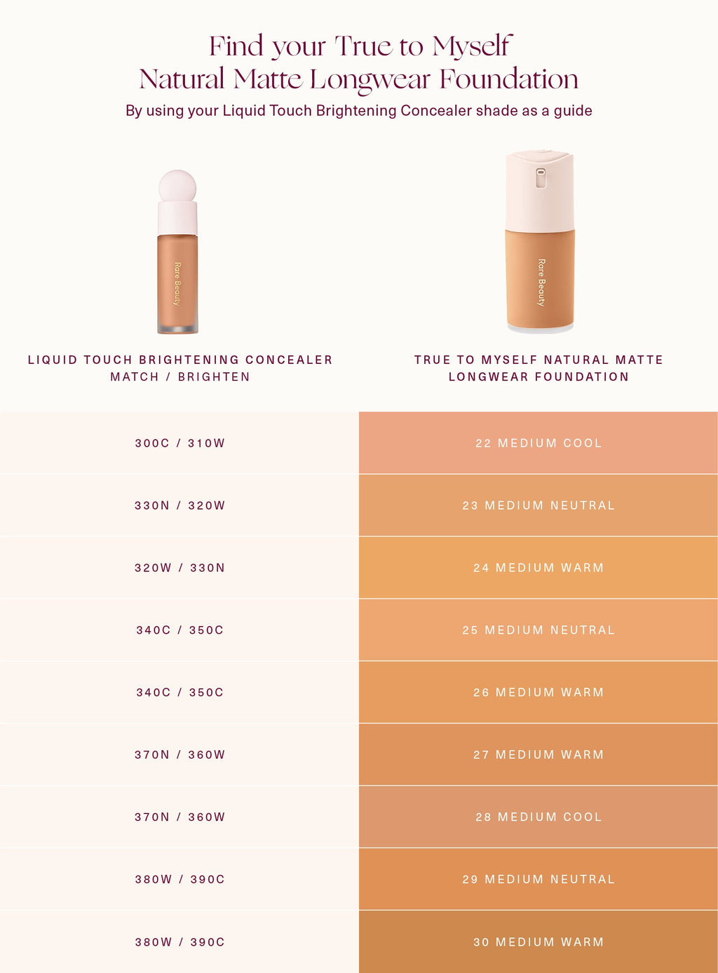 rare beautyTrue to Myself Natural Matte Longwear Foundation