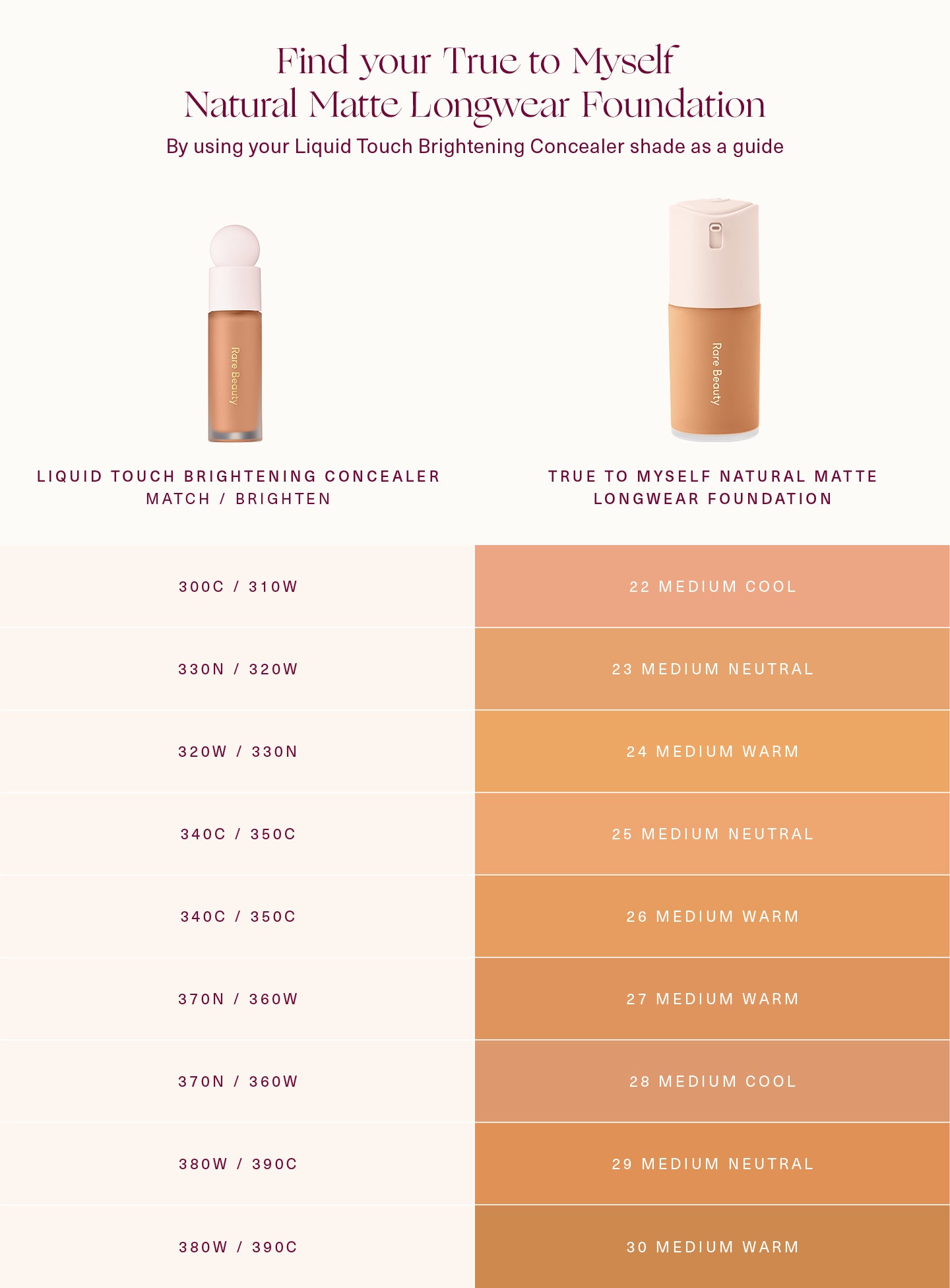 rare beautyTrue to Myself Natural Matte Longwear Foundation