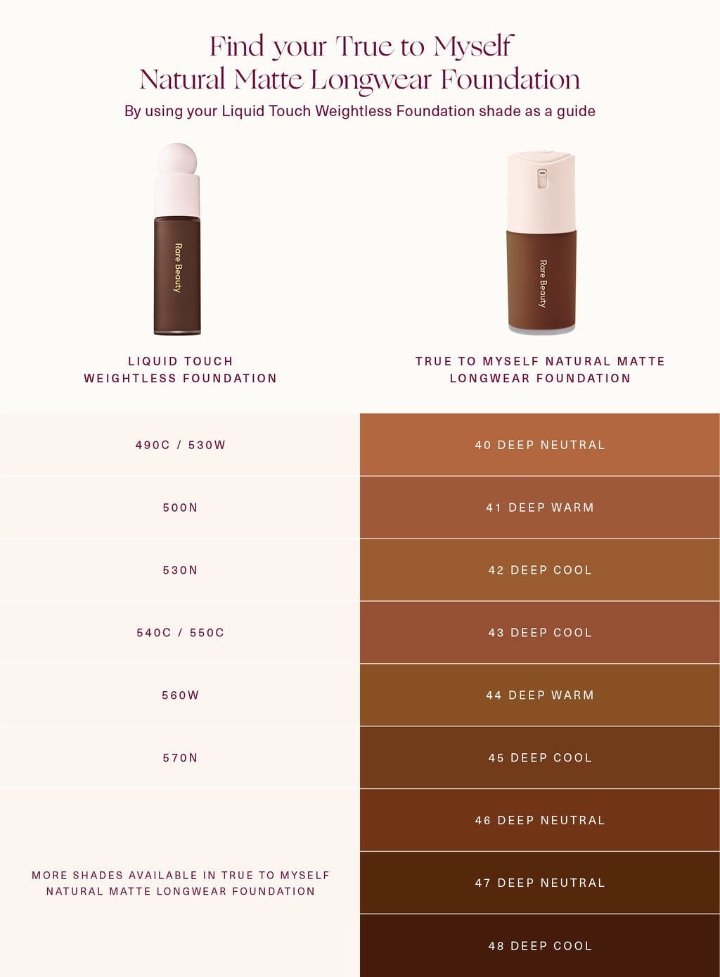 rare beautyTrue to Myself Natural Matte Longwear Foundation