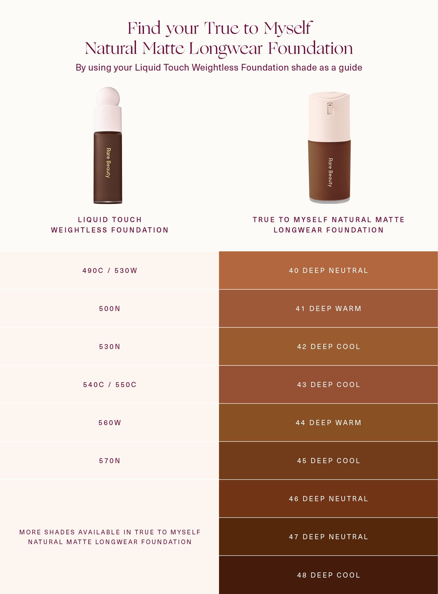 rare beautyTrue to Myself Natural Matte Longwear Foundation