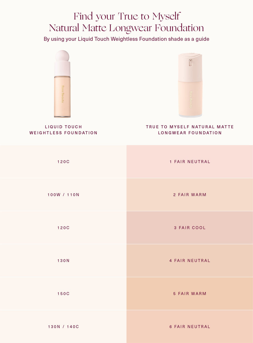 rare beautyTrue to Myself Natural Matte Longwear Foundation