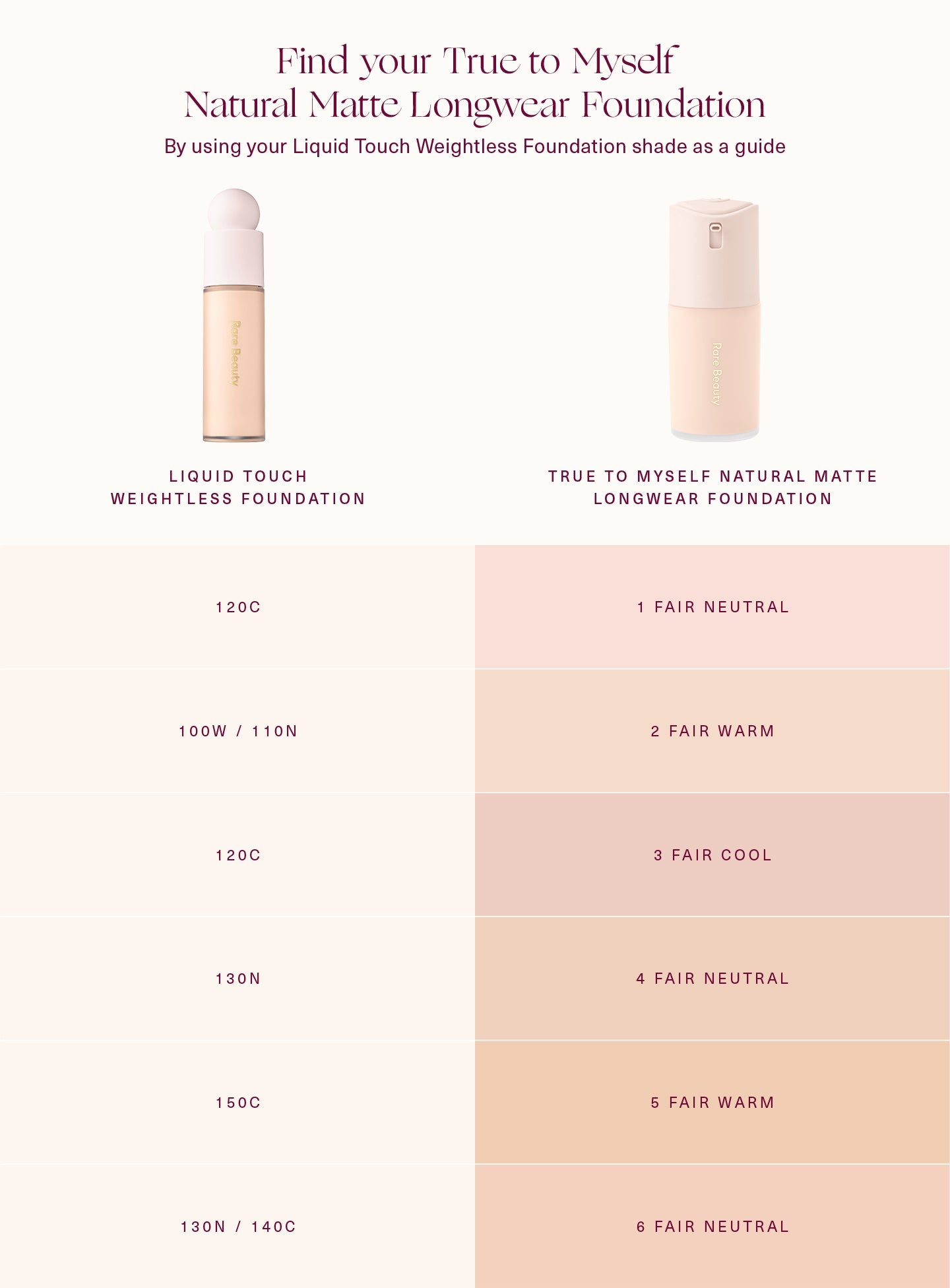 rare beautyTrue to Myself Natural Matte Longwear Foundation