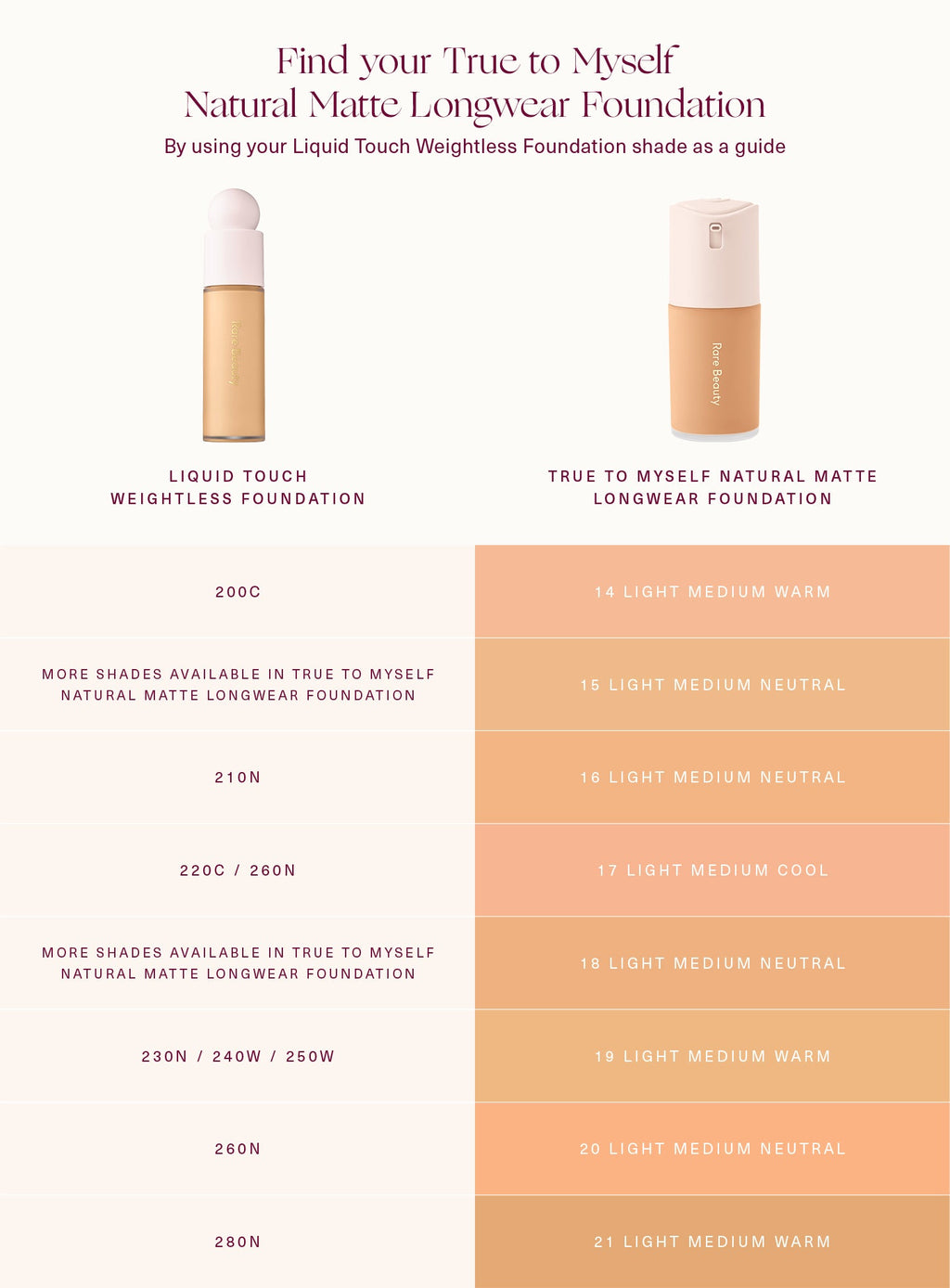 rare beautyTrue to Myself Natural Matte Longwear Foundation