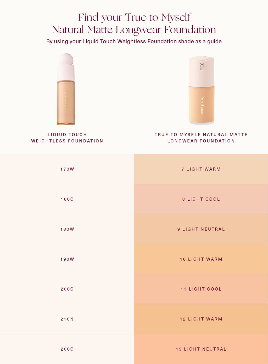 rare beautyTrue to Myself Natural Matte Longwear Foundation