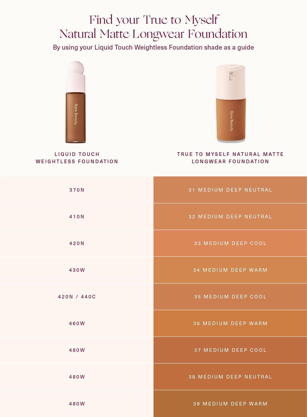rare beautyTrue to Myself Natural Matte Longwear Foundation