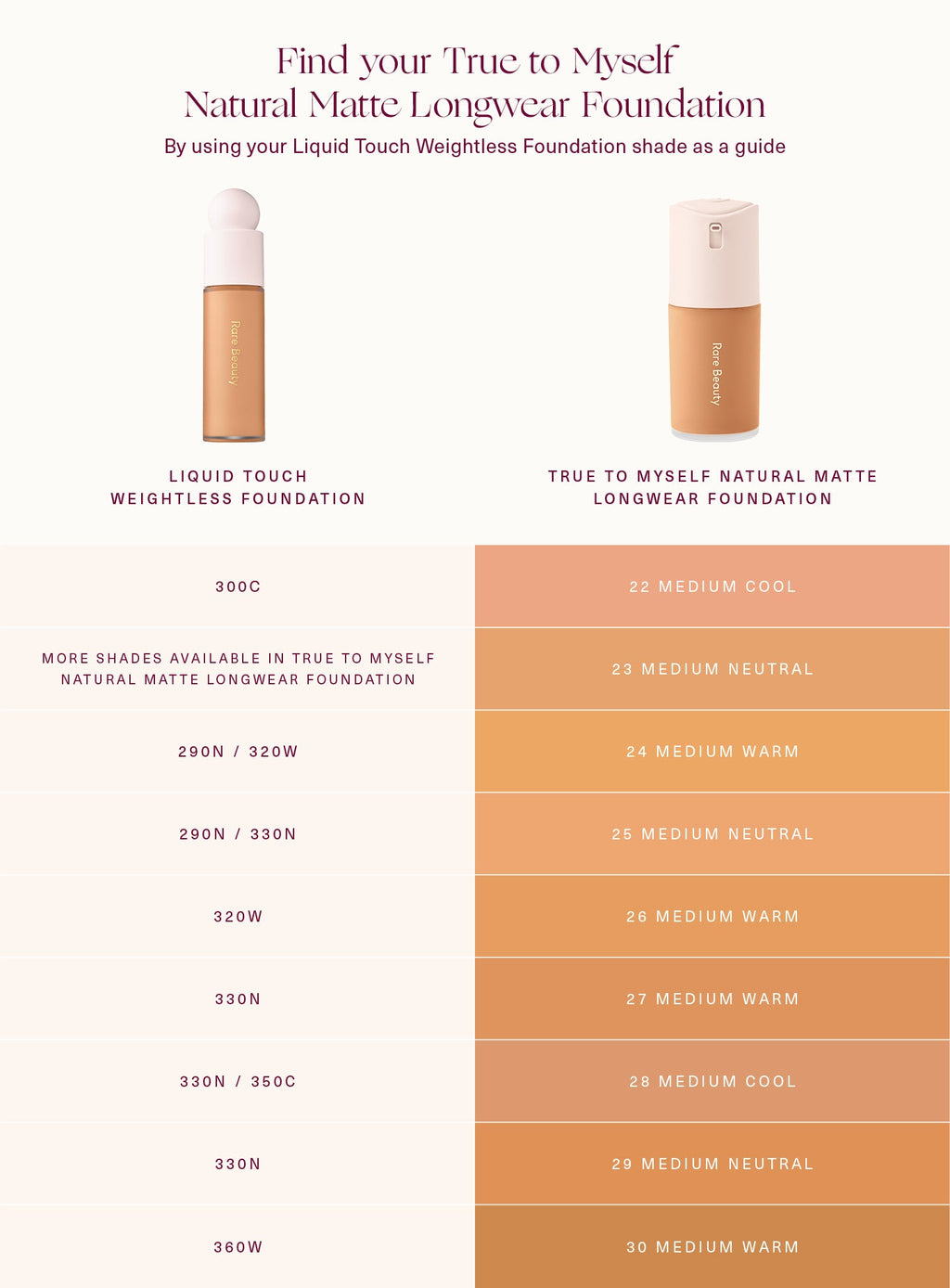 rare beautyTrue to Myself Natural Matte Longwear Foundation