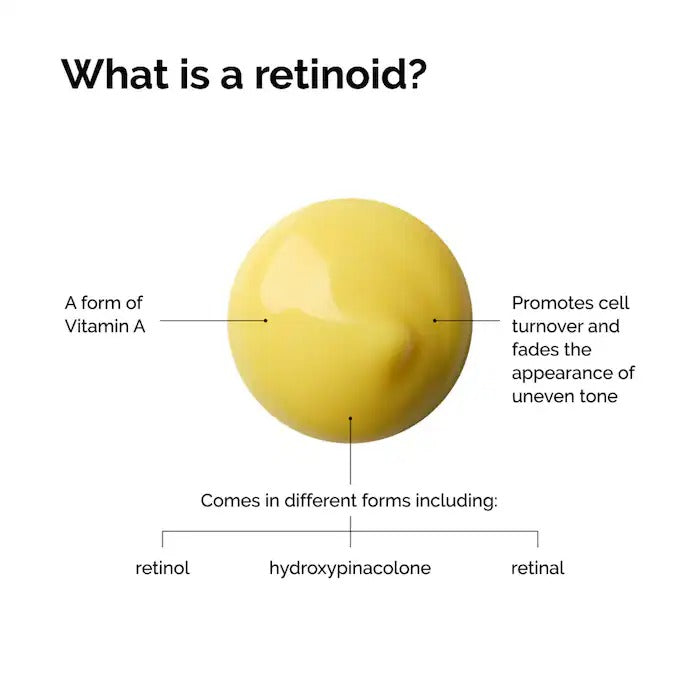 THE ORDINARY - Retinal 0.2% Emulsion High-Strength Retinoid Nighttime Treatment - 15ML - Image 4