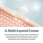 Dr. Althea - 147 Barrier Cream - 50ml - Image 4