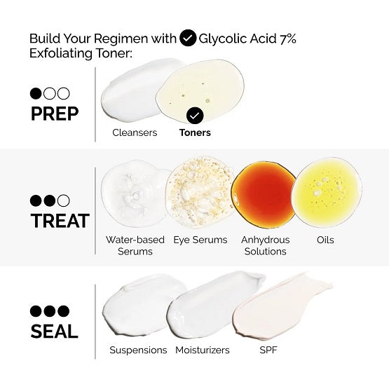 THE ORDINARY - Glycolic Acid 7% Toning Solution - 240ml - Image 4