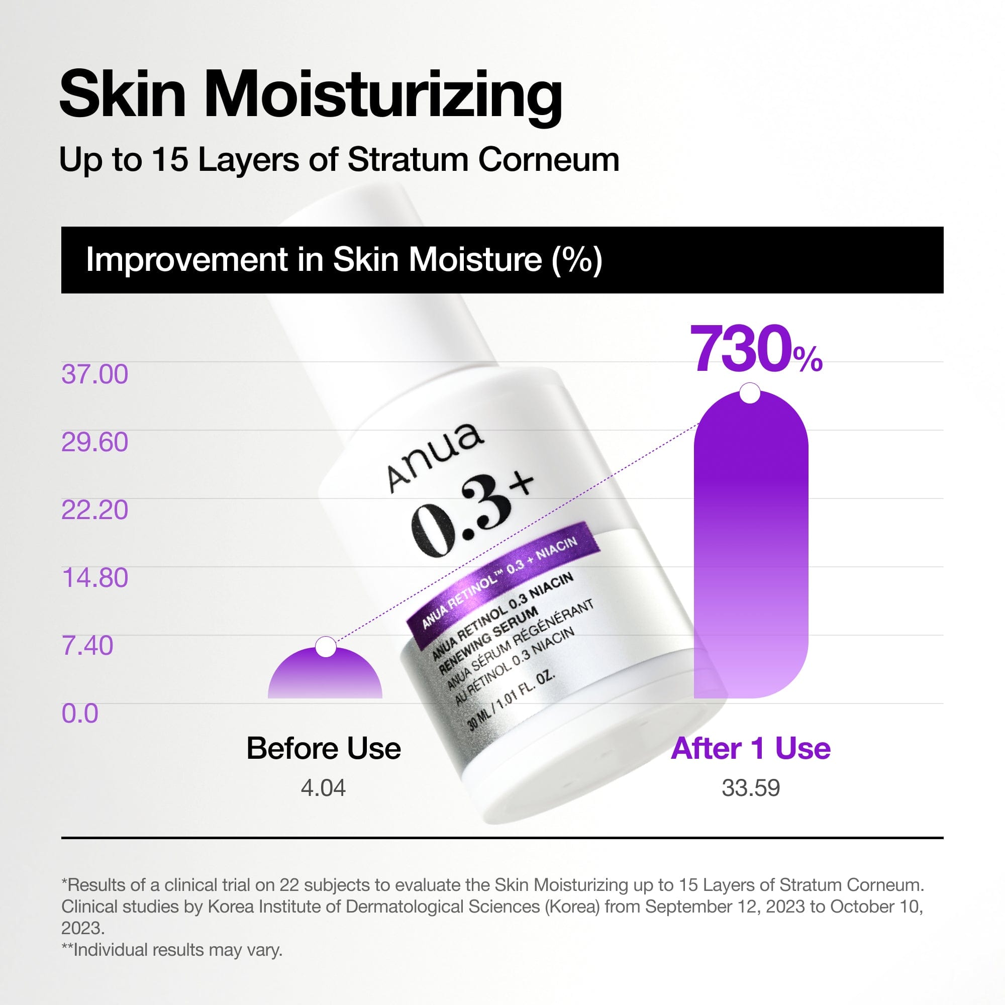 Nano Retinol™ 0.3% + Niacin Renewing Serum - Image 6