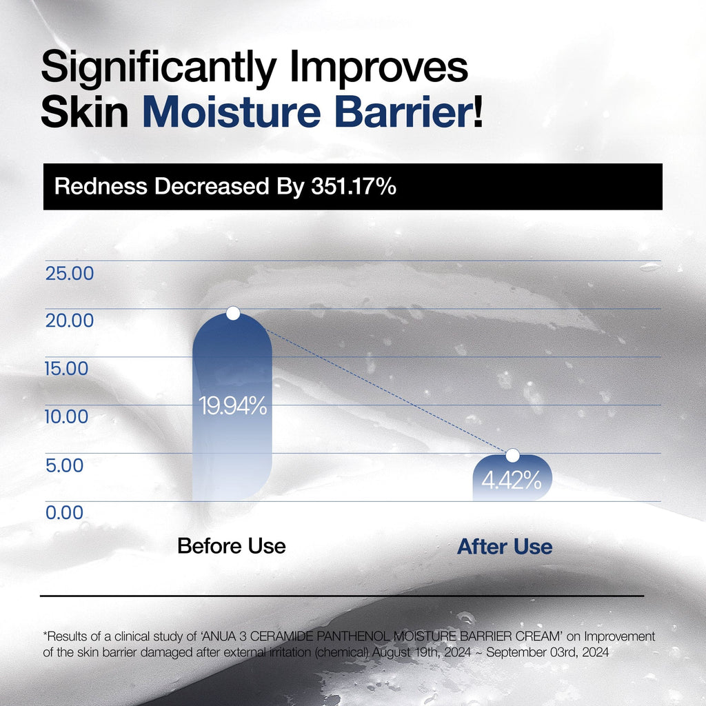 3 Ceramide Panthenol Moisture Barrier Cream - Image 4
