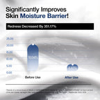 3 Ceramide Panthenol Moisture Barrier Cream - Image 4
