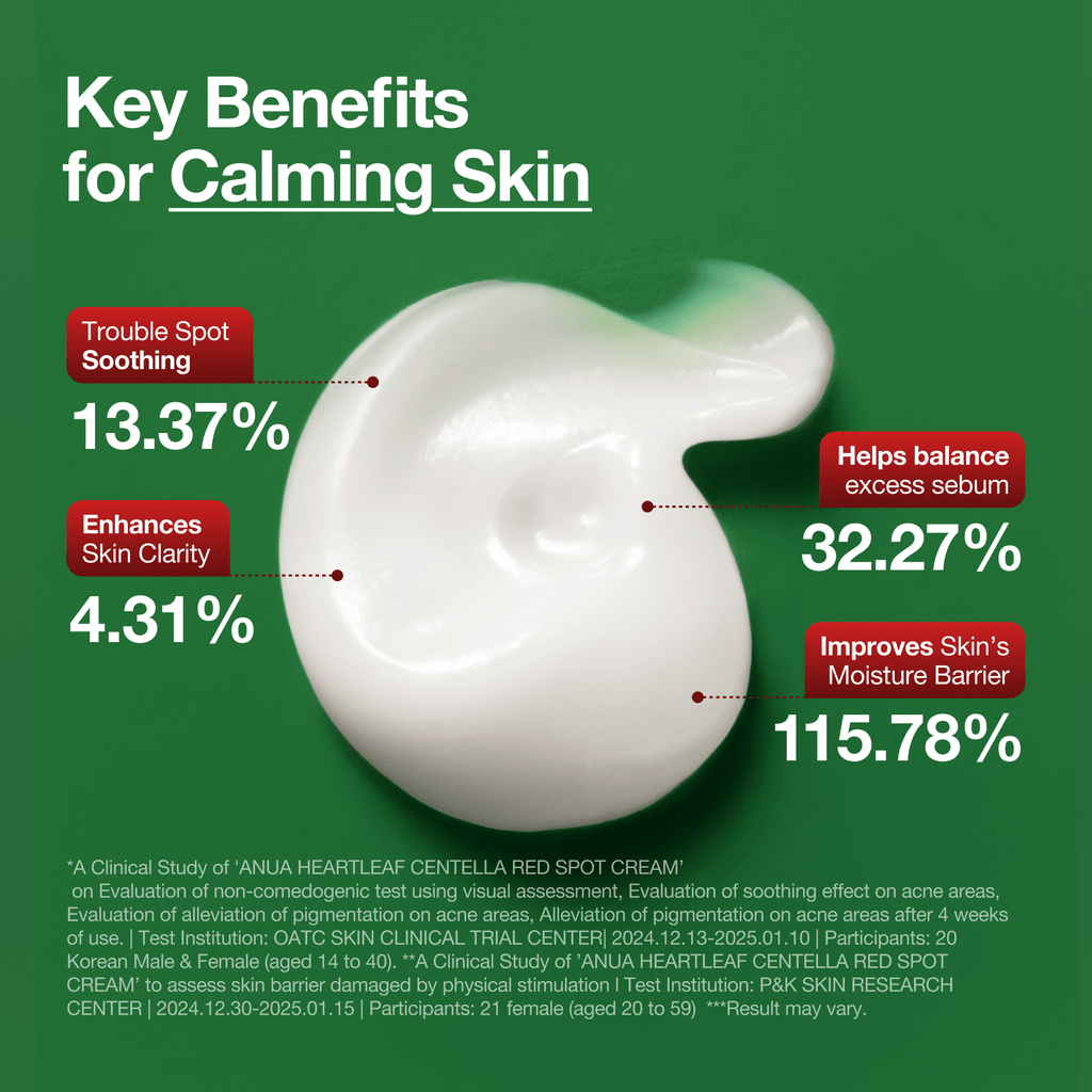 Heartleaf Centella Red Spot Cream - Image 4