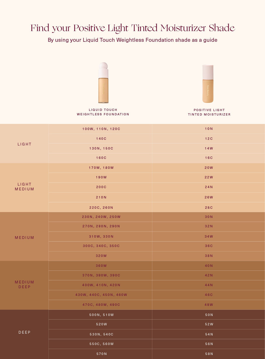 rare beauty- Positive Light Tinted Moisturizer Broad Spectrum SPF 20 Sunscreen
