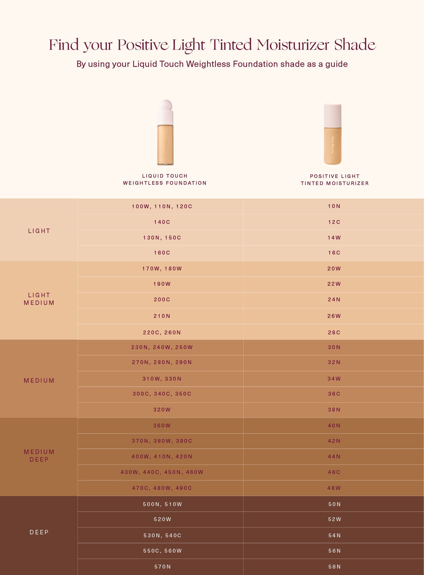 rare beauty- Positive Light Tinted Moisturizer Broad Spectrum SPF 20 Sunscreen
