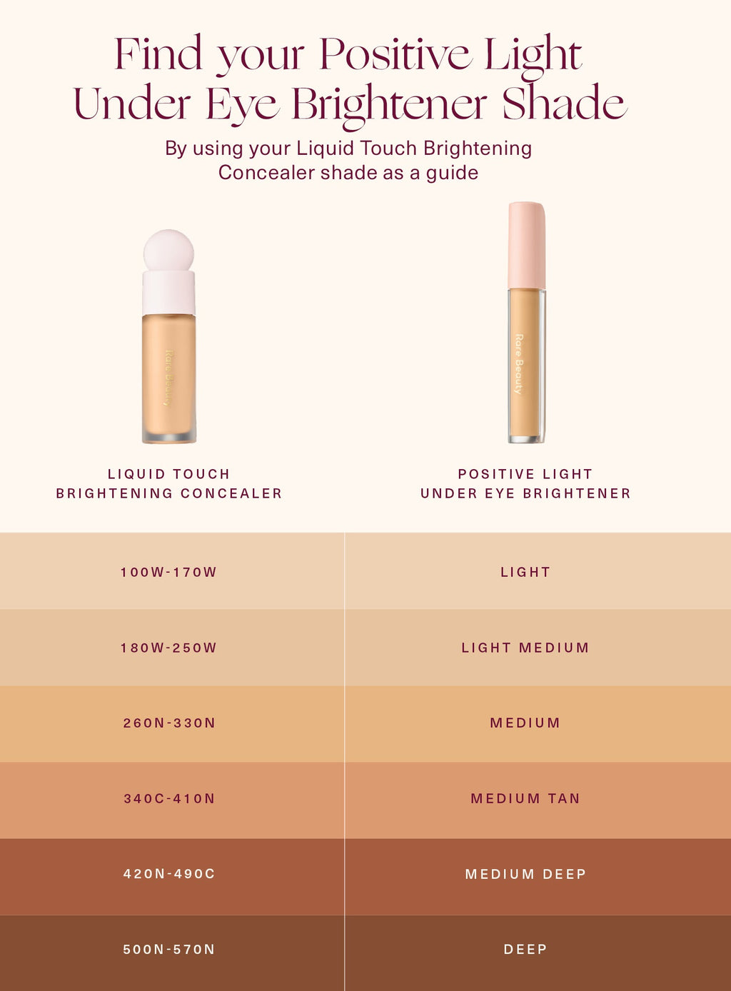 rare beauty- Positive Light Under Eye Brightener
