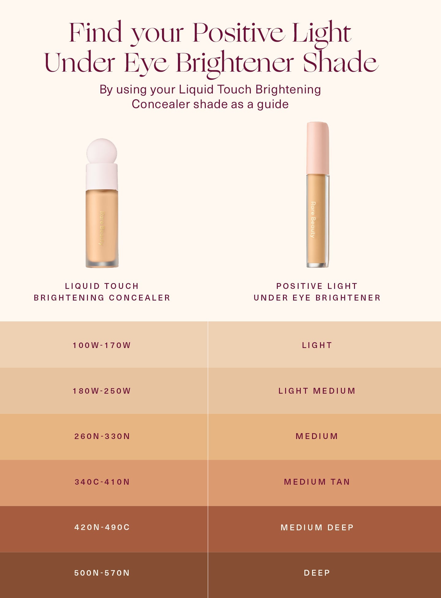 rare beauty- Positive Light Under Eye Brightener