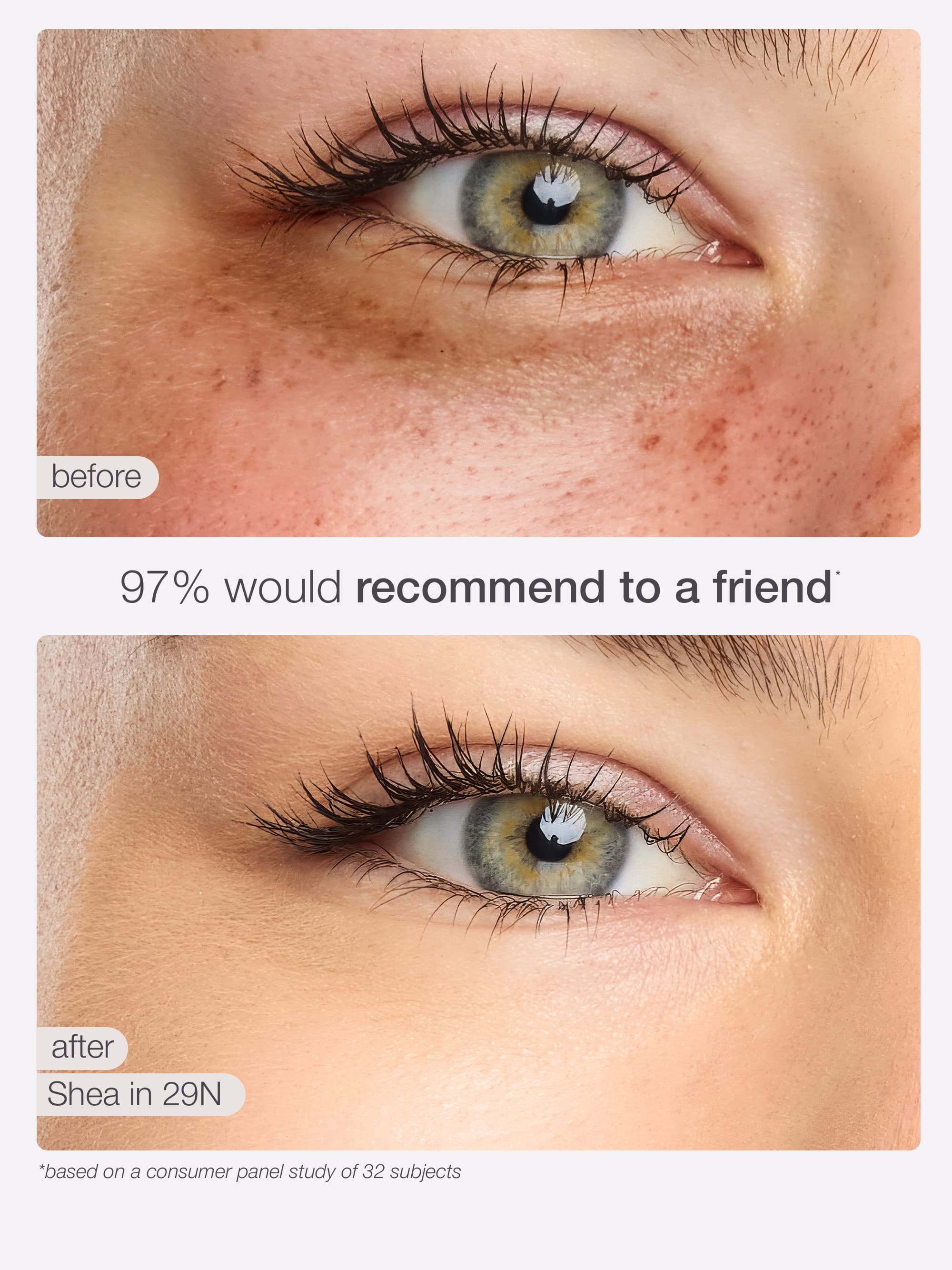 Before and after comparison of a eye with skincare product application, showing a 97% recommendation rate.